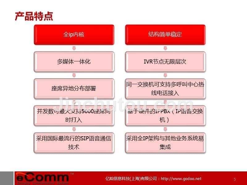 呼叫中心产品白皮书_第5页