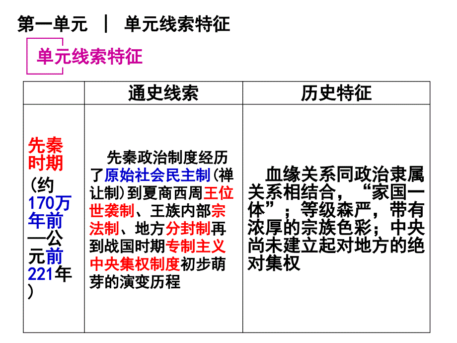 高三历史一轮复习第1讲商周与秦朝时期的政治制度剖析._第3页