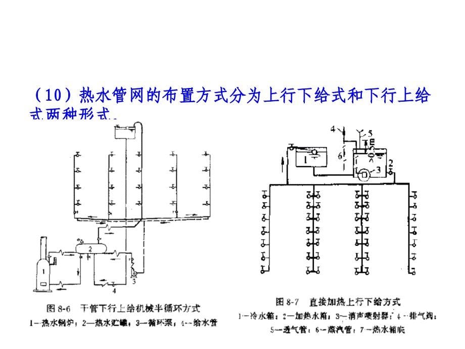 暖通空调及水工程管道安装工程识图课件3_第5页