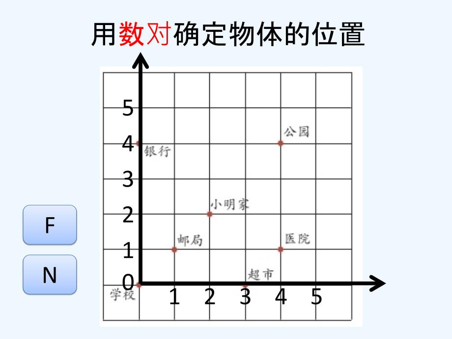 人教版六年级下册《数学》图形与位置_第4页