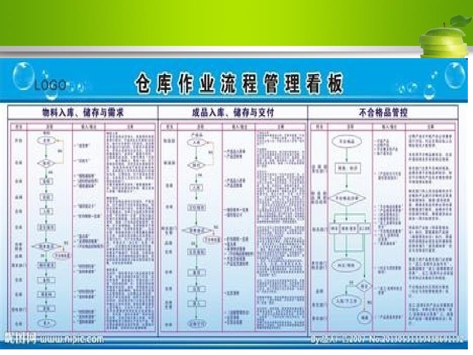 晏艳飞仓库作业管理ppt_第3页