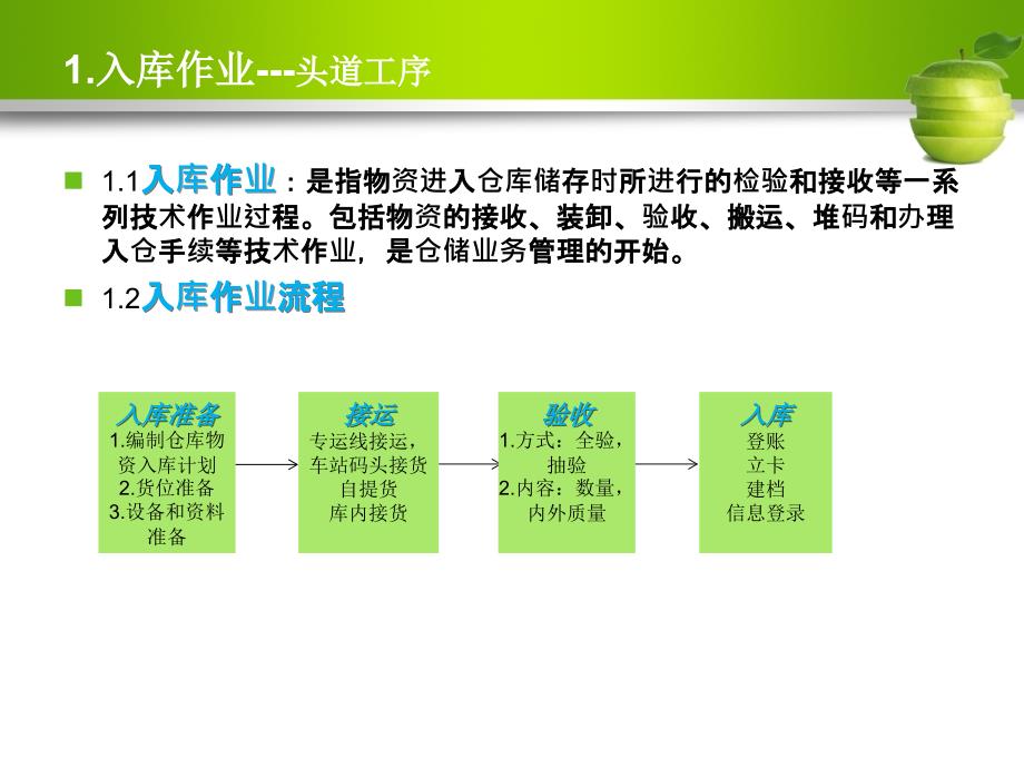 晏艳飞仓库作业管理ppt_第4页