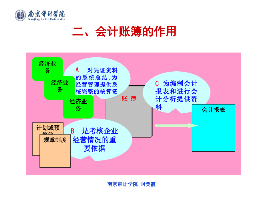 第9章会计账簿重点._第4页