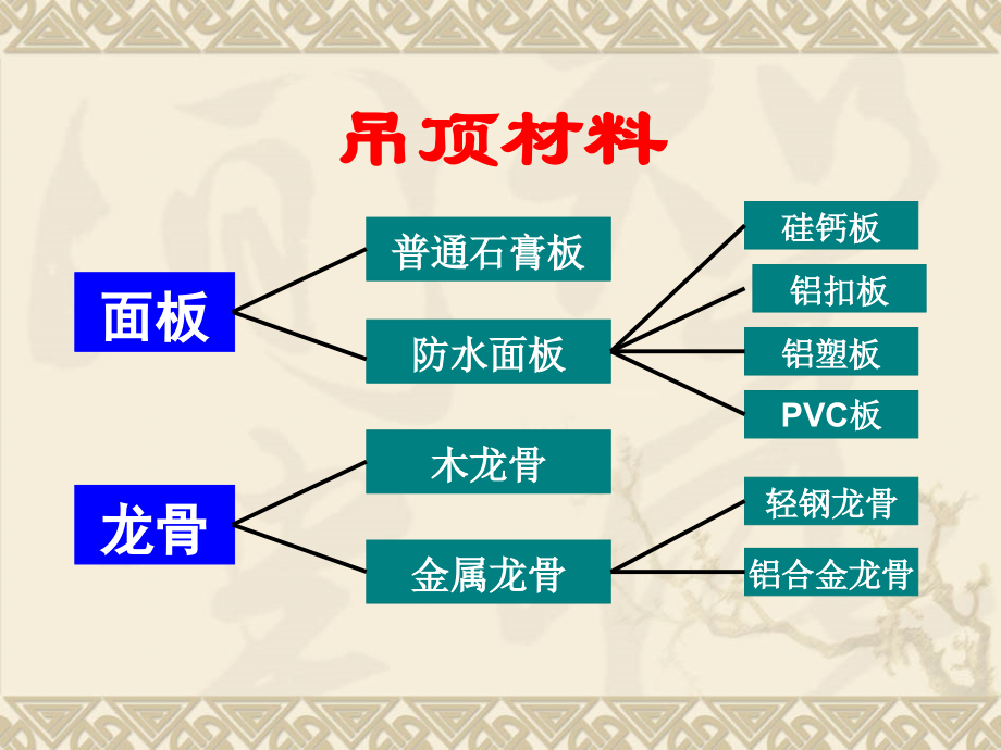 室内设计材料学剖析_第4页