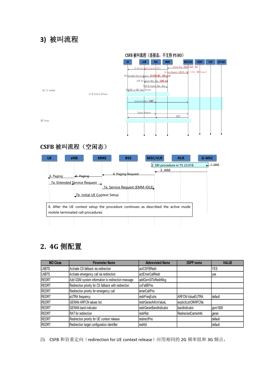 4g与23g之间互操作配置指导手册剖析_第4页