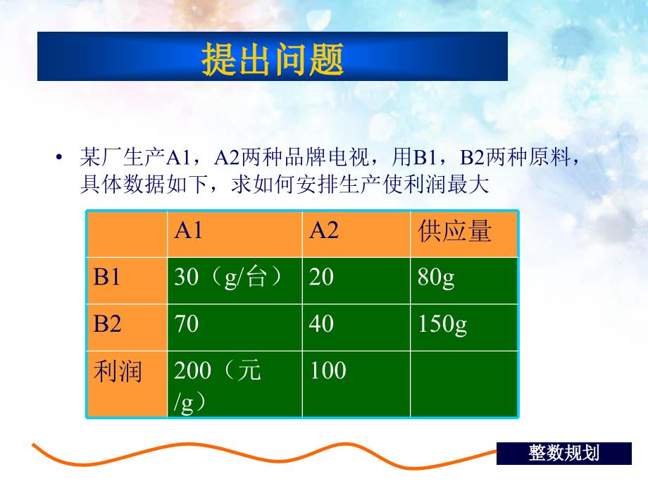 整数规划问题剖析_第3页