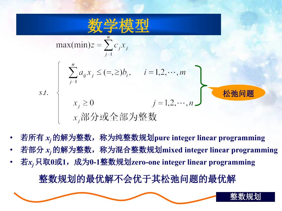 整数规划问题剖析_第4页