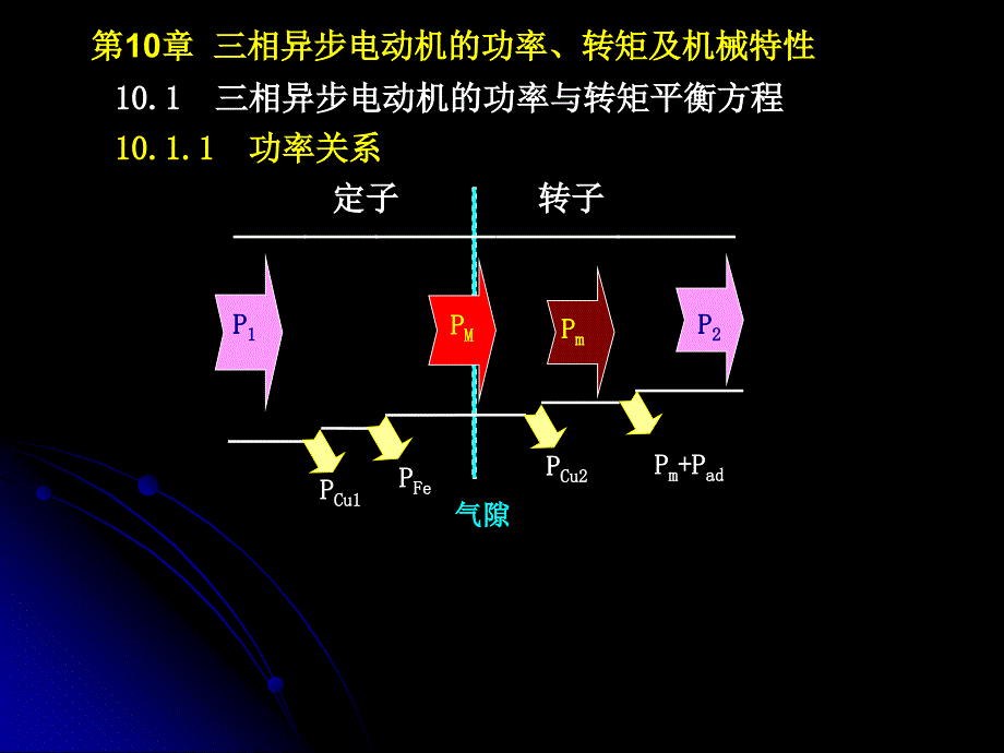 新本10.0第十章三相异步电动机及机械特性_第1页