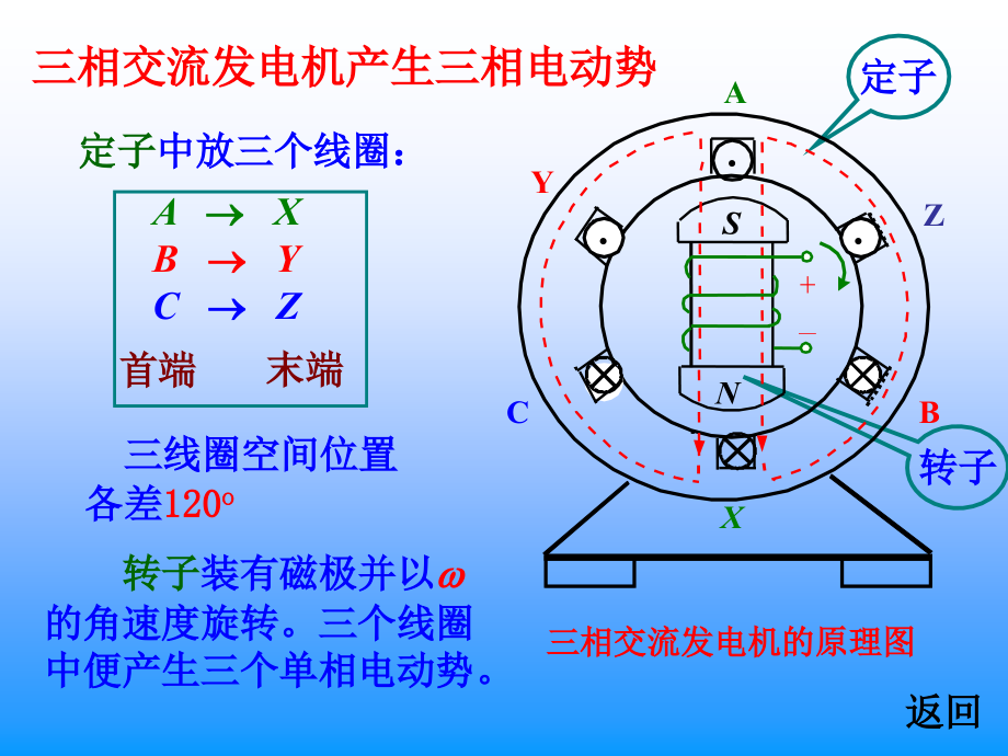 第四章供电与用电(1)剖析_第4页