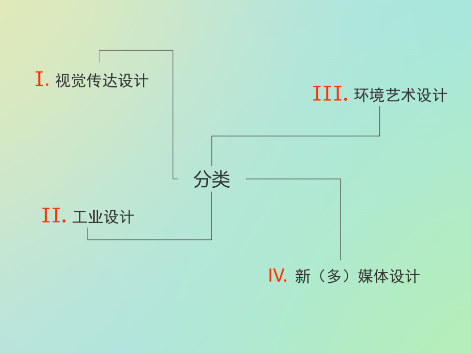 美术欣赏-设计之美讲解_第4页