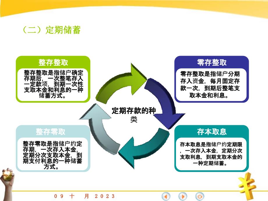 金融理财实务4.._第4页