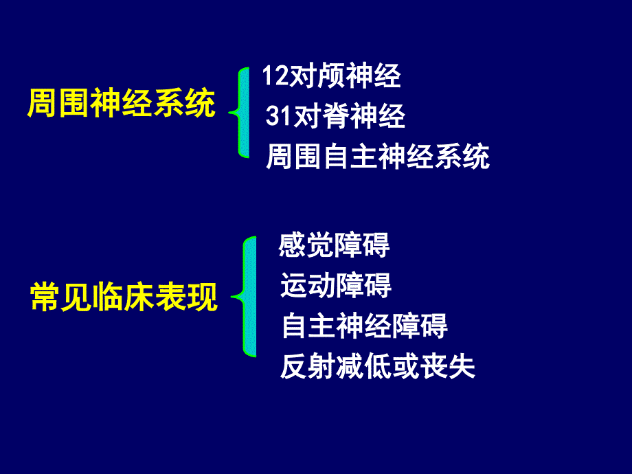 护理学课件@21-周围神经疾病-08本@_第3页