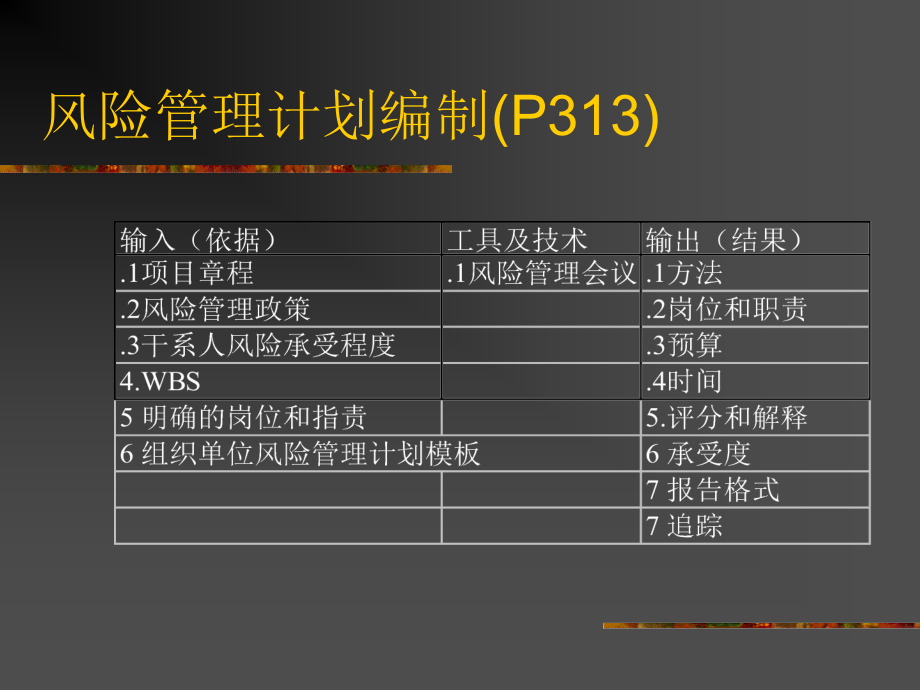 chap11-12项目风险管理和采购管理剖析_第3页