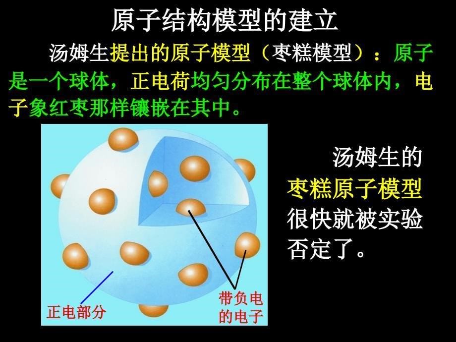 2.3原子结构的模型(新)剖析_第5页