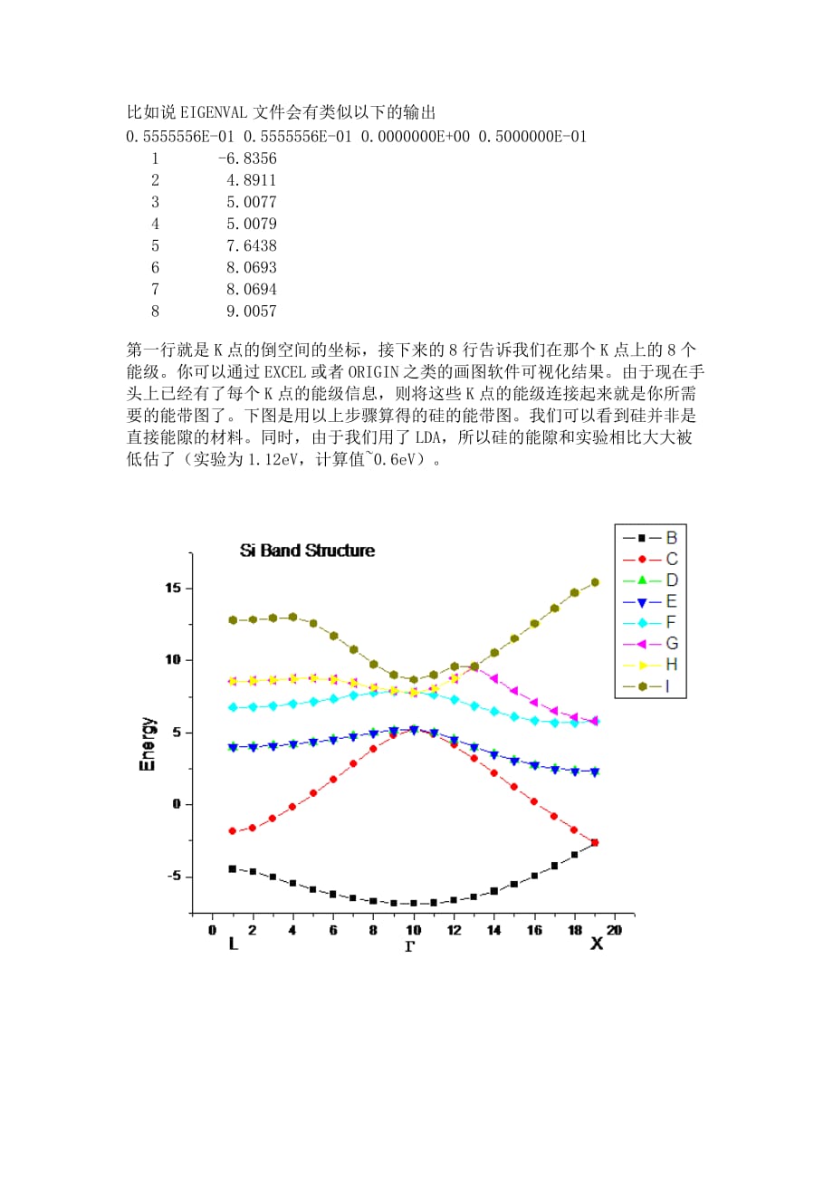 用vasp计算硅的能带结构_第4页