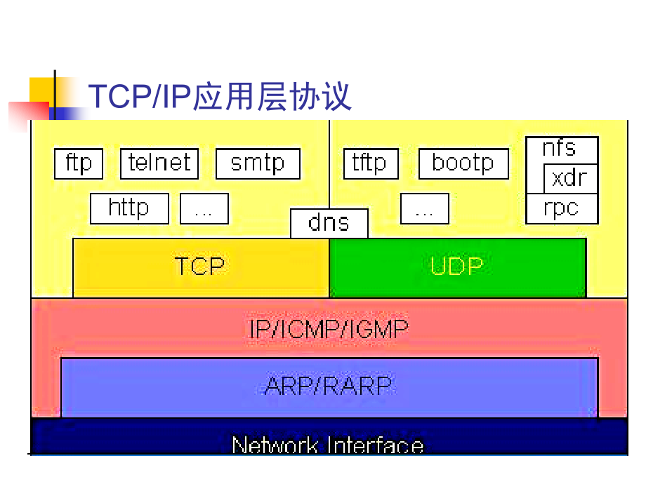 ch6应用层剖析_第3页