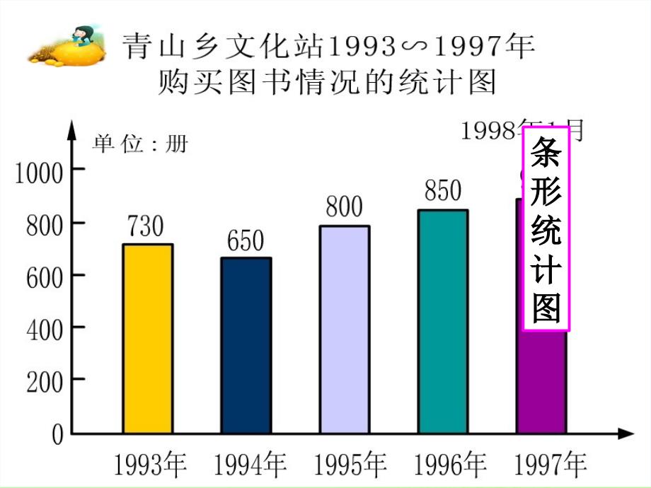 《认识扇形统计图》课件_第3页