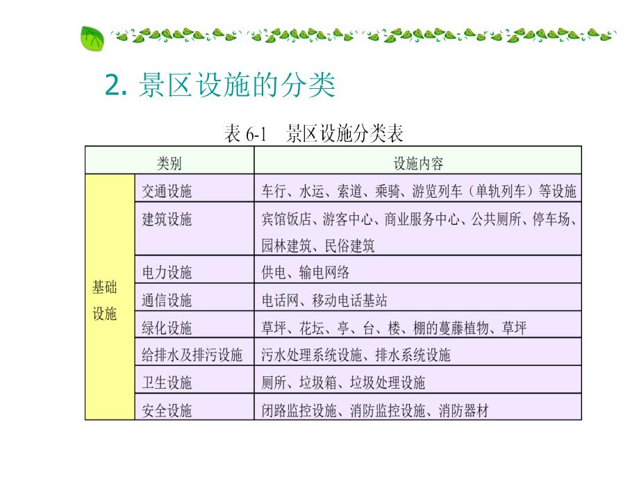 6景区设施维护与管理概要_第4页