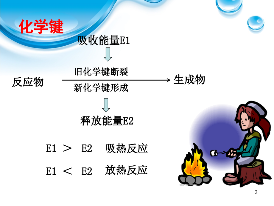 《第1节化学反应的热效应》剖析_第3页