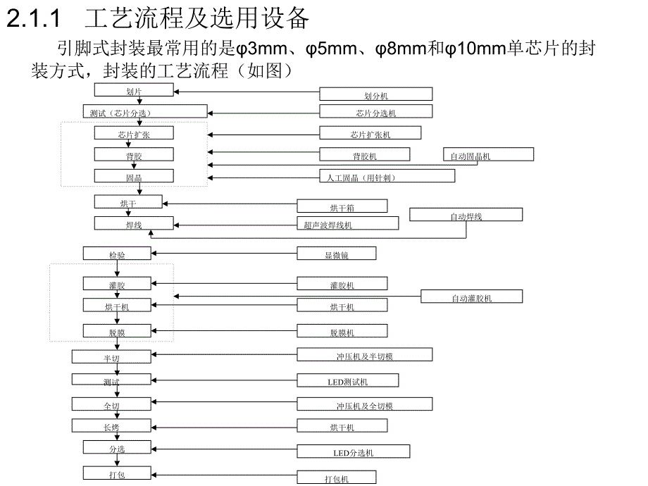 第2章led封装剖析_第4页