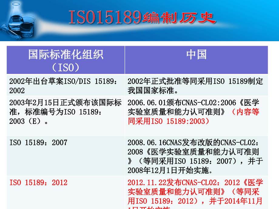 iso15189：2012新版医学实验室认可规范_3_第3页