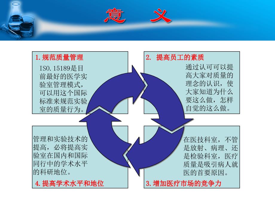 iso15189：2012新版医学实验室认可规范_3_第4页