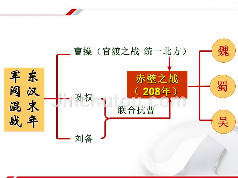 (精品)三国鼎立的形成_第2页