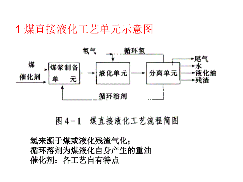 第二章_煤直接液化课件-4_第2页