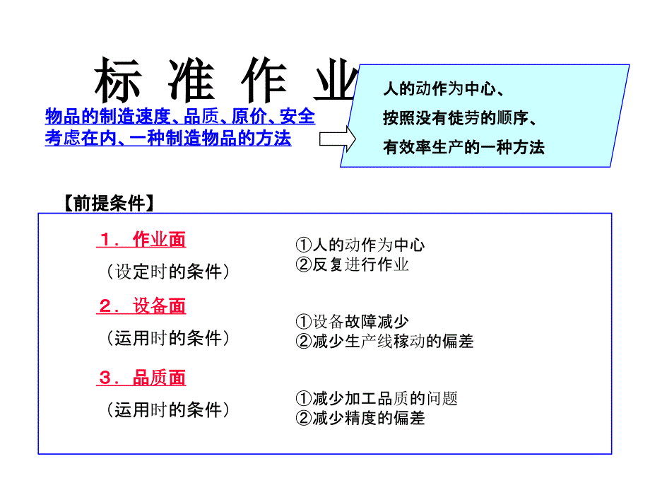 标准作业-标准三件套讲义_第1页