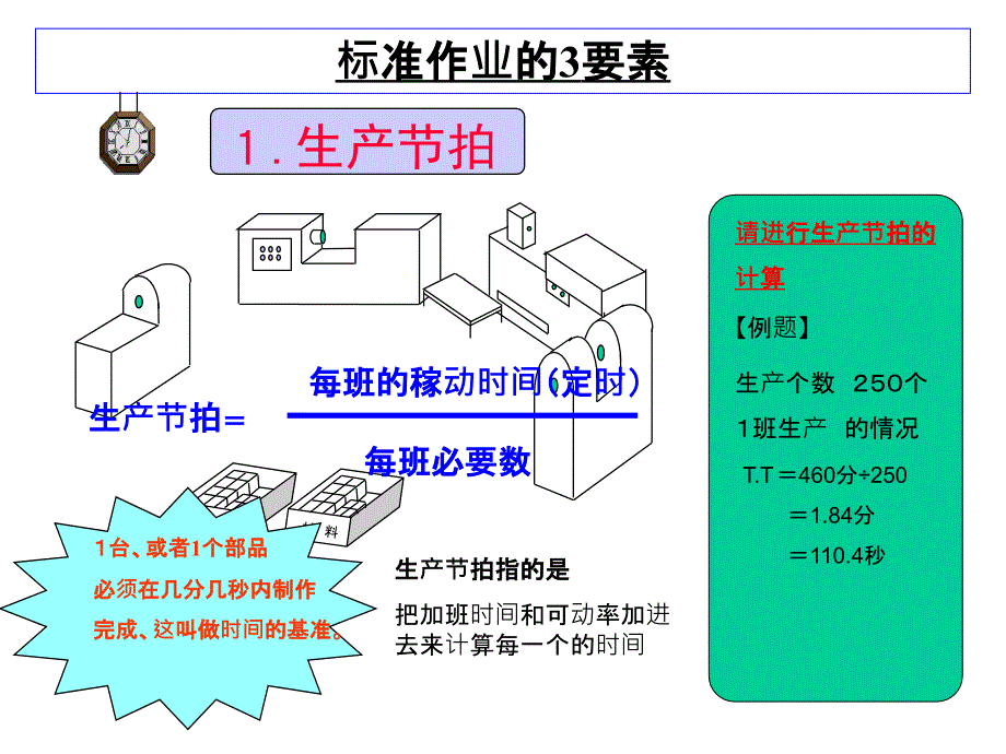 标准作业-标准三件套讲义_第3页