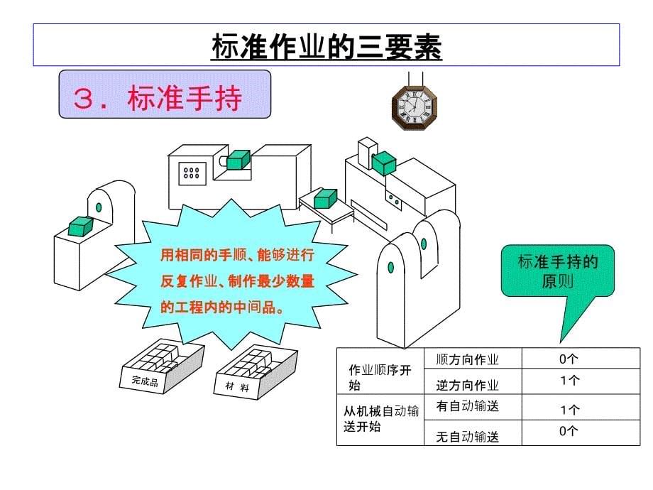 标准作业-标准三件套讲义_第5页