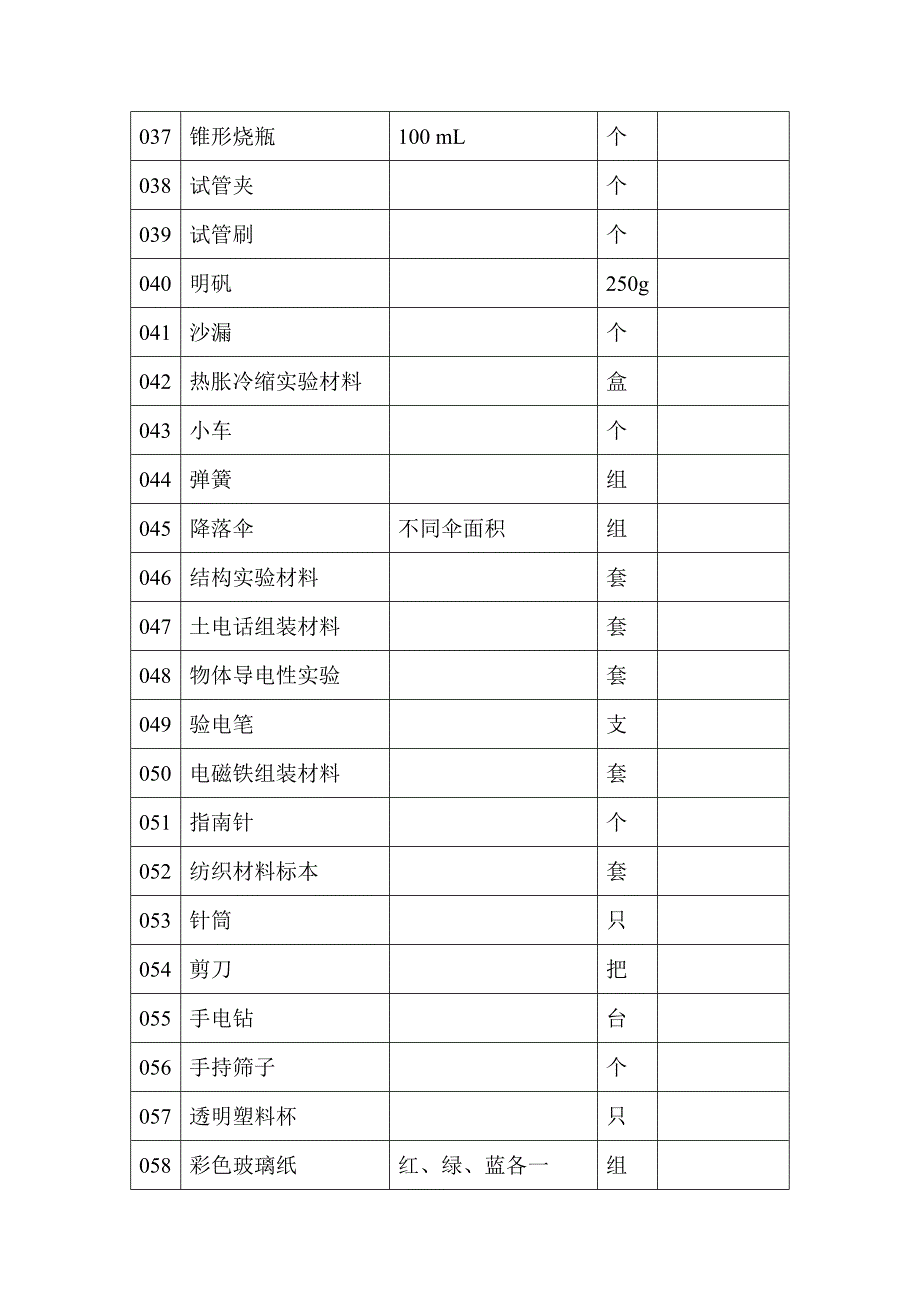 实验室设施仪器登记表讲义_第3页