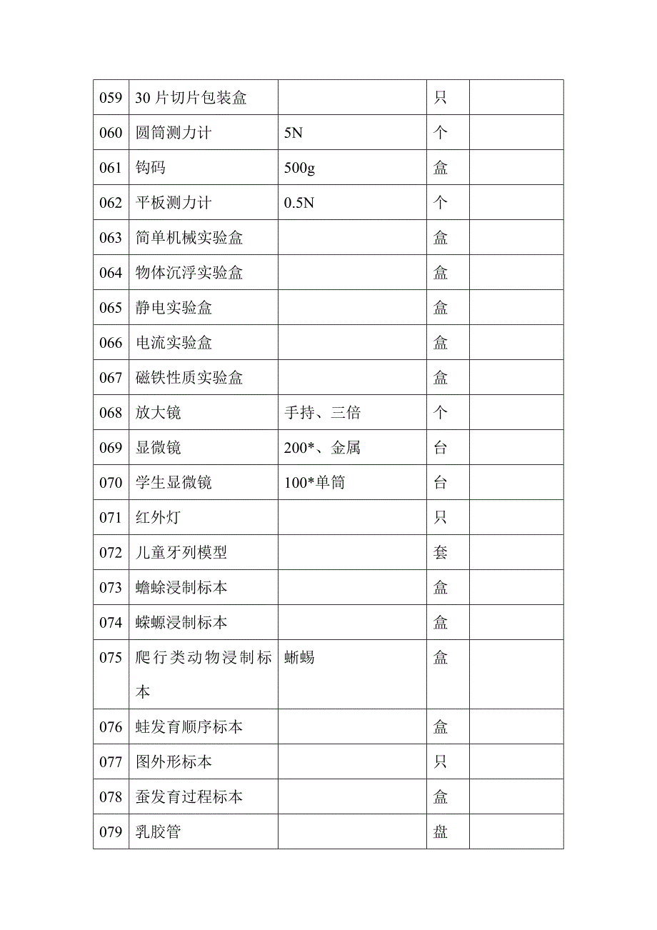 实验室设施仪器登记表讲义_第4页