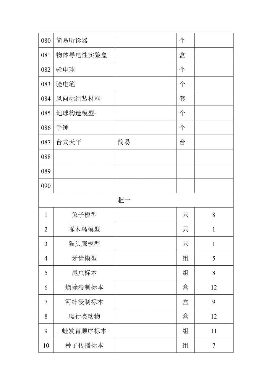 实验室设施仪器登记表讲义_第5页