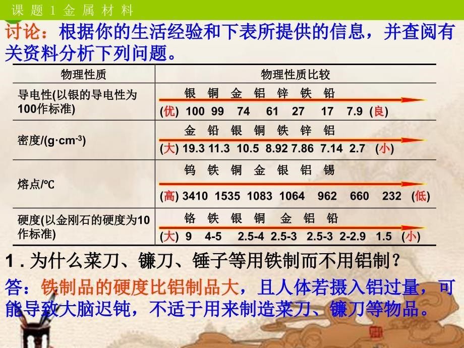 九年级化学下册_第八单元课题1金属材料课件_人教新课标版剖析_第5页