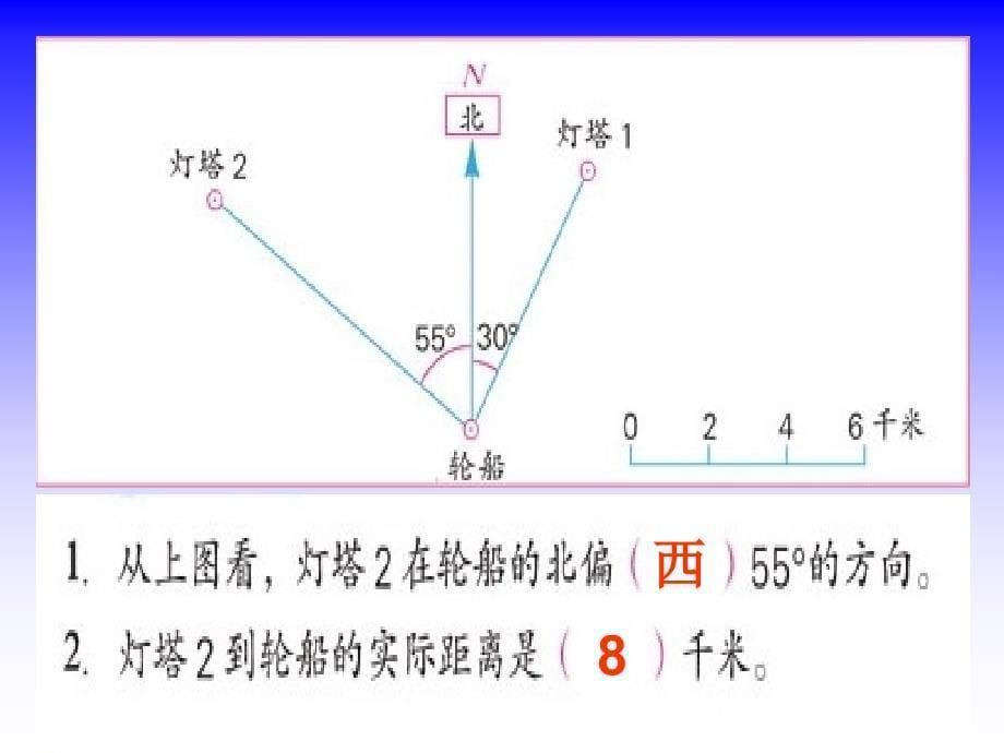 5.1用方向和距离确定物体的位置剖析_第5页