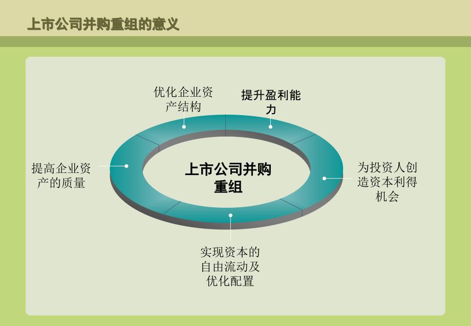 并购重组实务与并购基金分解_第4页