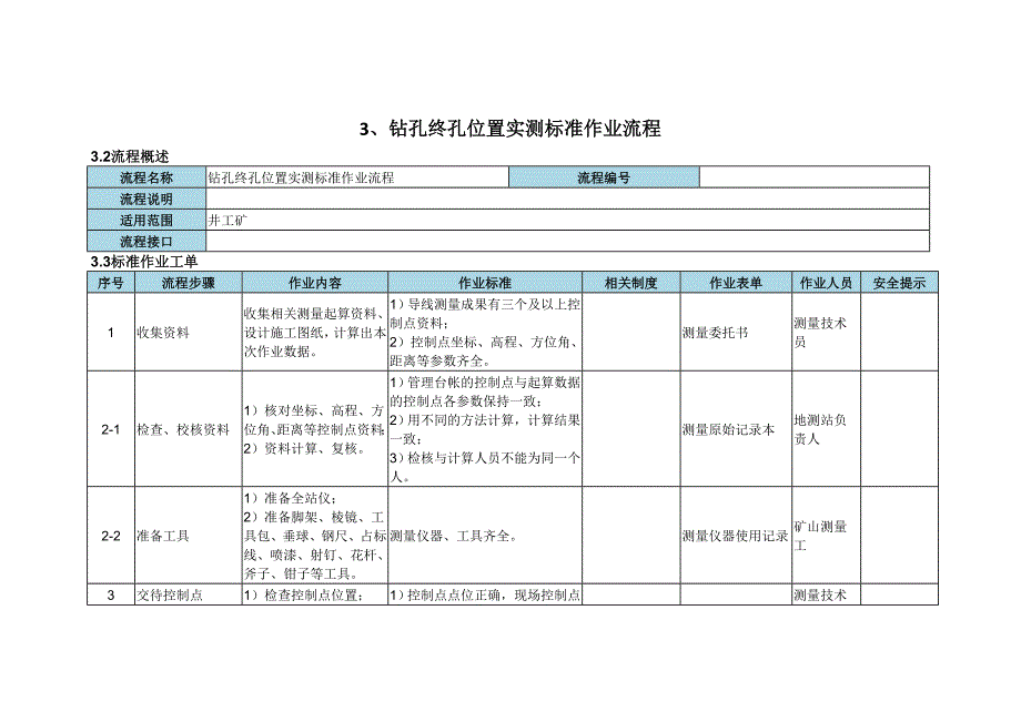 探放水岗位流程(试行)._第4页