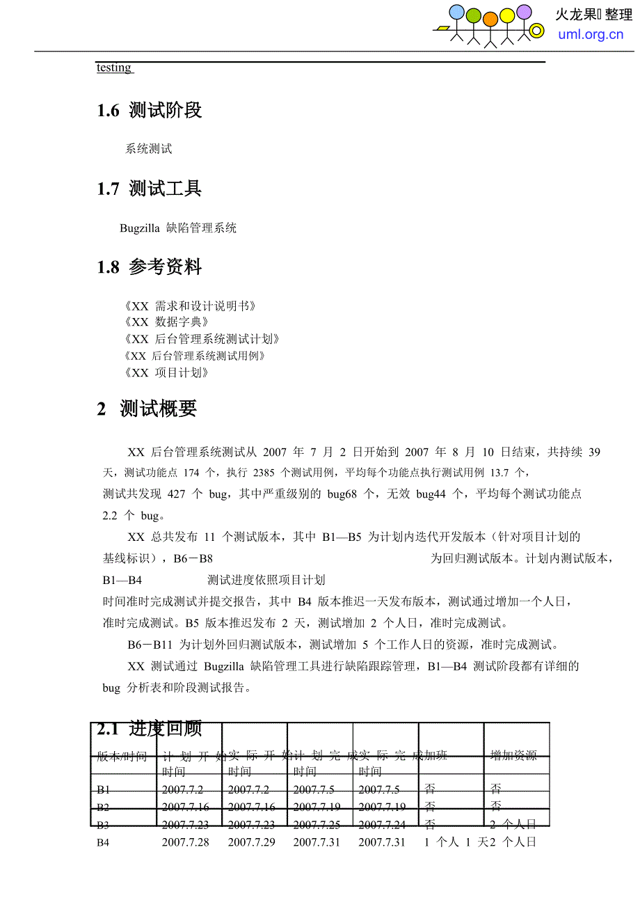 火龙果软件-软件测试总结报告模板._第2页