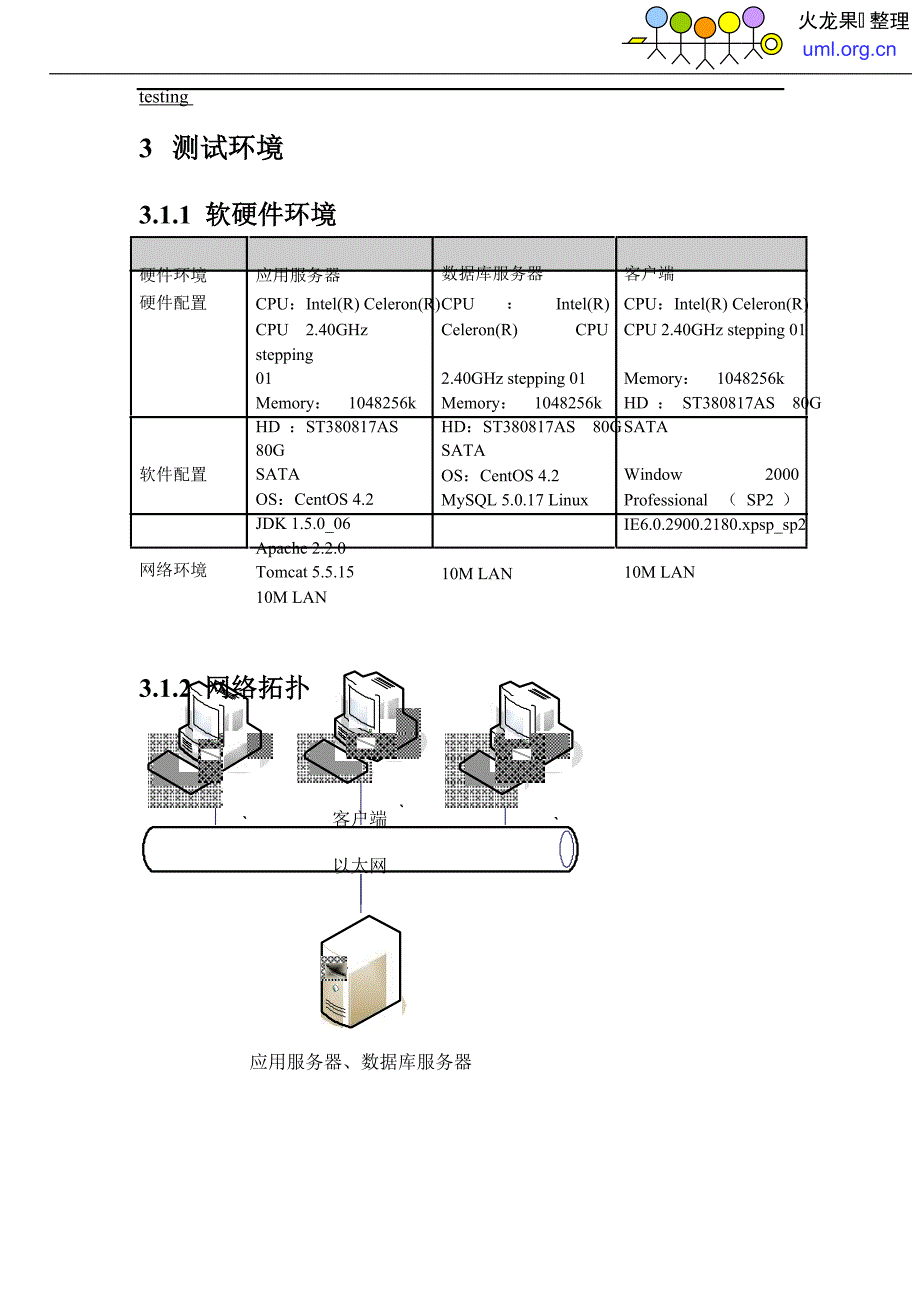 火龙果软件-软件测试总结报告模板._第4页