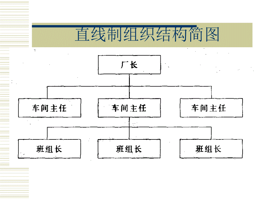 建立以顾客满意为导向的组织机构_第4页