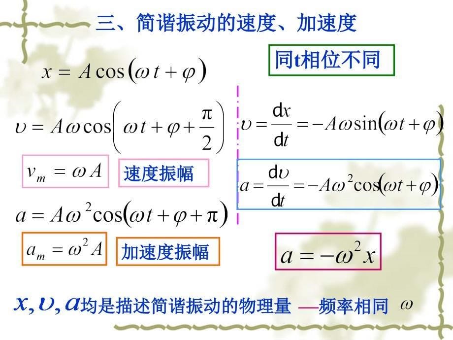 第6章振动._第5页