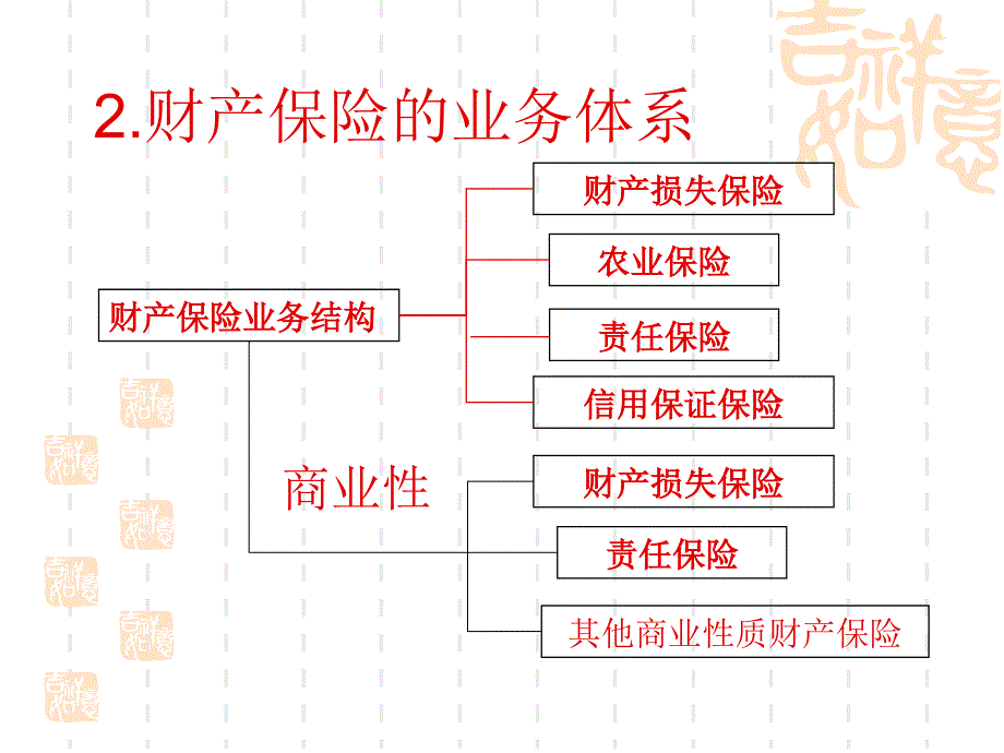 保险学第4章_第4页