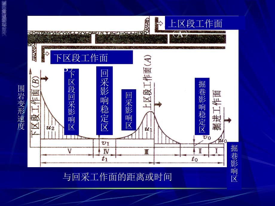 巷道矿山压力观测_第4页