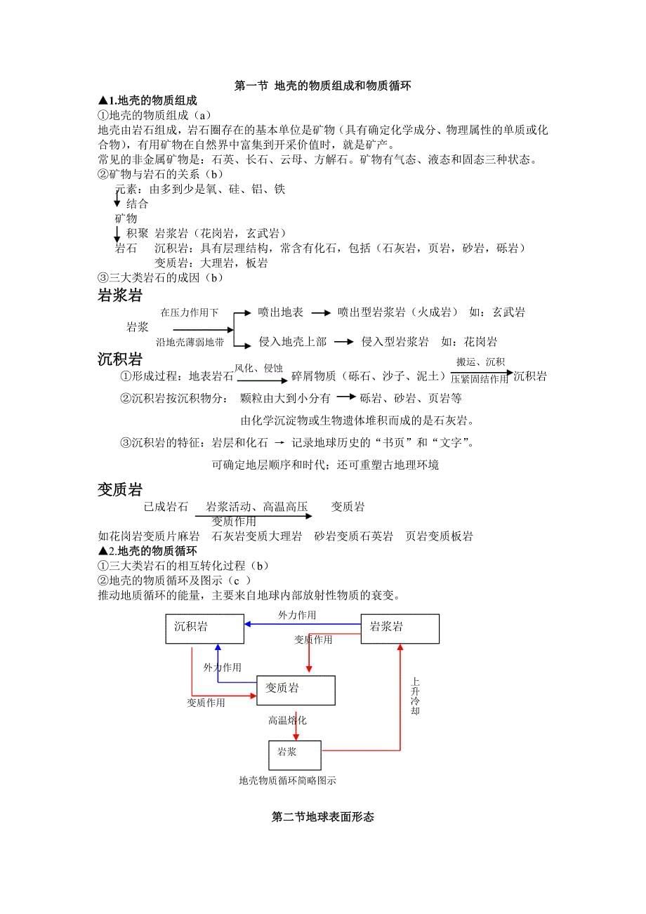 地理会考知识点整理(必修三本)_第5页