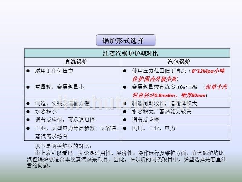 蒸汽热采项目在设计中出现的问题和解决方法_第5页