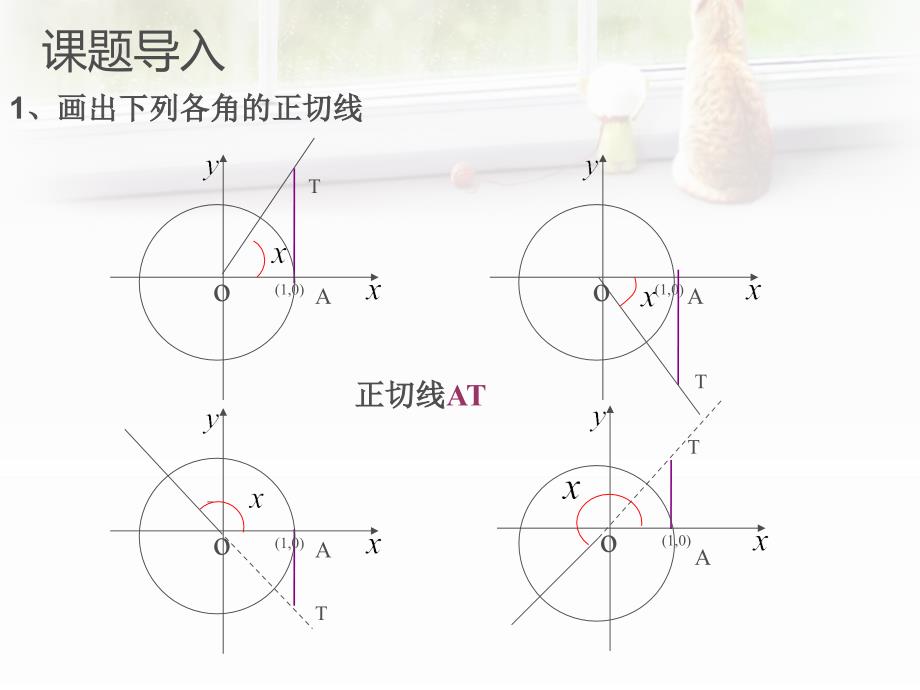 1.4.3正切函数图象与性质剖析_第3页