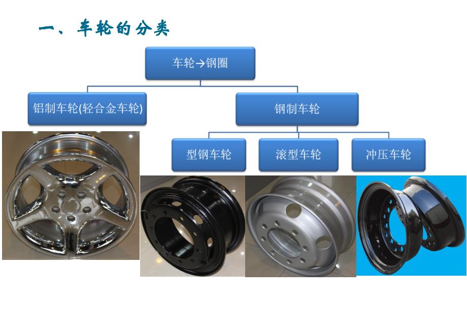 宝谊车轮基本知识_第3页