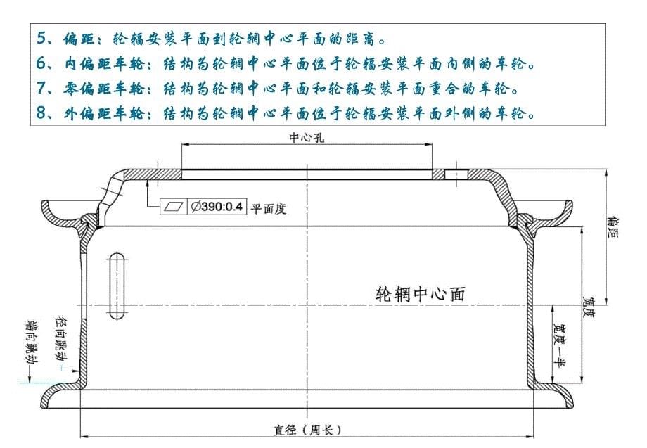 宝谊车轮基本知识_第5页