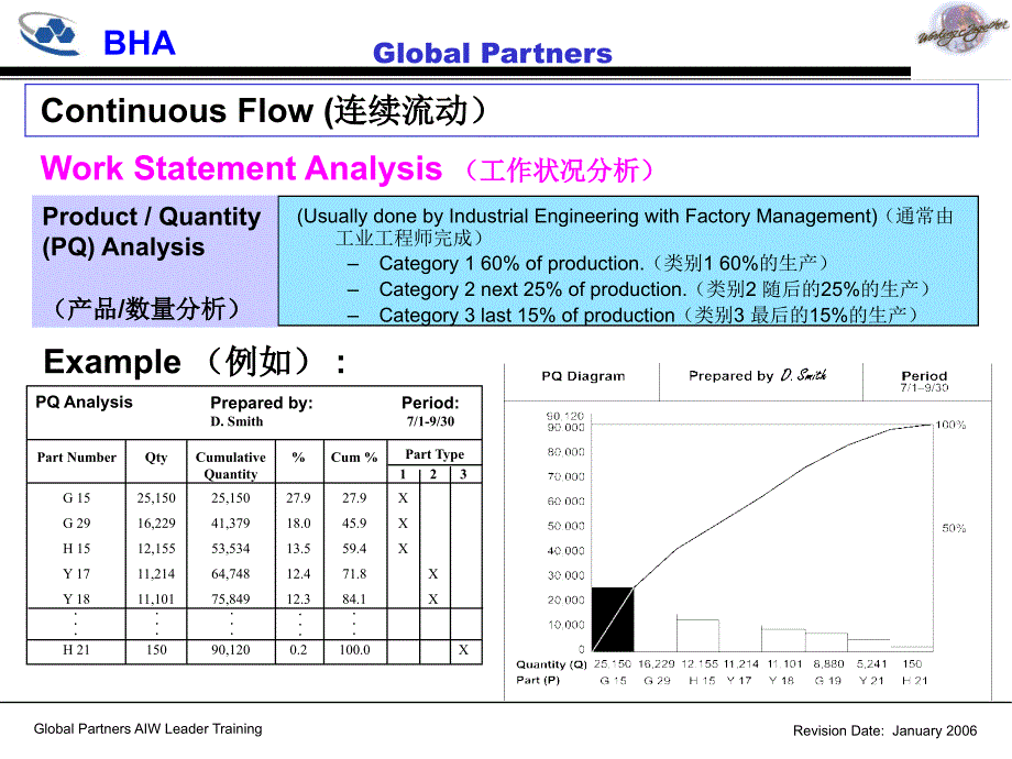 2.2-new-continuous-flow单件流_第3页